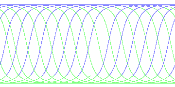 day/night's daily orbits