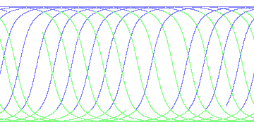 day/night's daily orbits