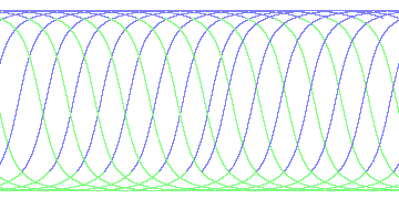 day/night's daily orbits