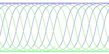 day/night's daily orbits