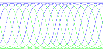day/night's daily orbits