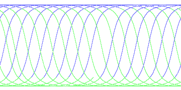 day/night's daily orbits