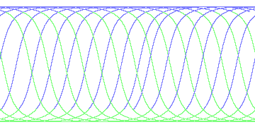 day/night's daily orbits