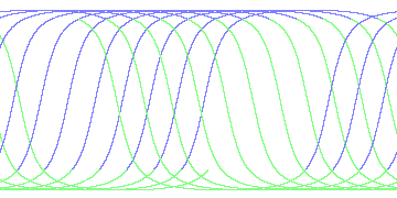 day/night's daily orbits