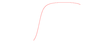 orbit trace