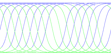 day/night's daily orbits