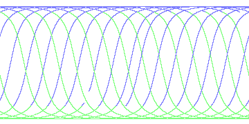 day/night's daily orbits