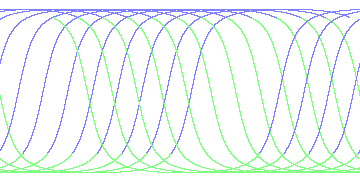 day/night's daily orbits