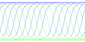 day/night's daily orbits