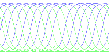 day/night's daily orbits