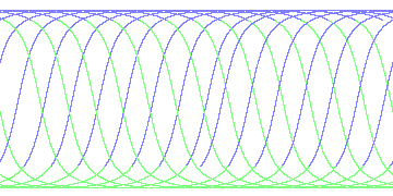 day/night's daily orbits