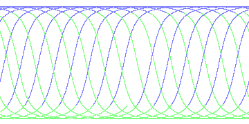 day/night's daily orbits