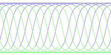 day/night's daily orbits