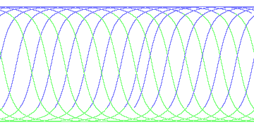 day/night's daily orbits