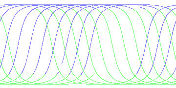 day/night's daily orbits