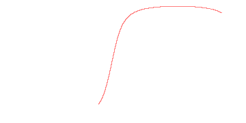orbit trace