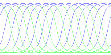 day/night's daily orbits