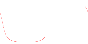orbit trace