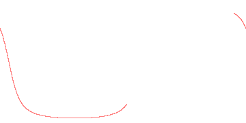 orbit trace