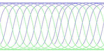 day/night's daily orbits