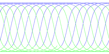 day/night's daily orbits