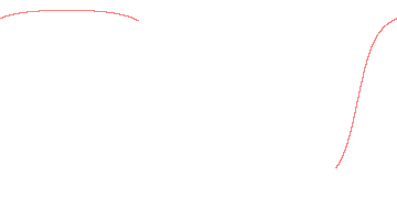 orbit trace