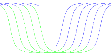 day/night's daily orbits