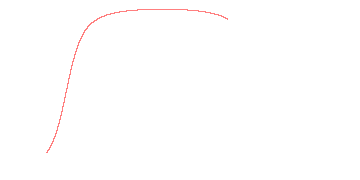 orbit trace
