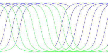 day/night's daily orbits