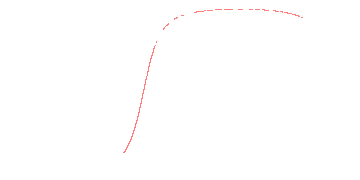 orbit trace