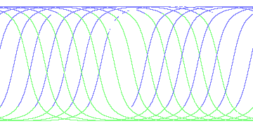 day/night's daily orbits