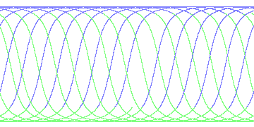 day/night's daily orbits
