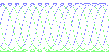day/night's daily orbits