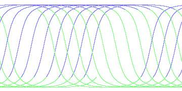 day/night's daily orbits