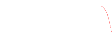 orbit trace