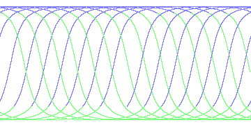 day/night's daily orbits