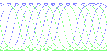 day/night's daily orbits