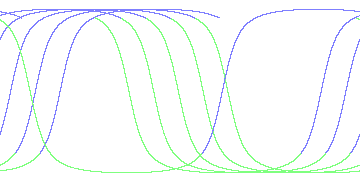 day/night's daily orbits
