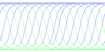 day/night's daily orbits