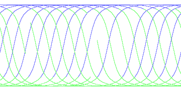 day/night's daily orbits