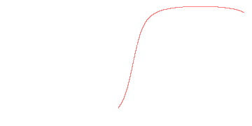 orbit trace