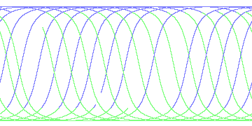 day/night's daily orbits