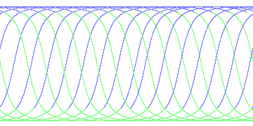 day/night's daily orbits