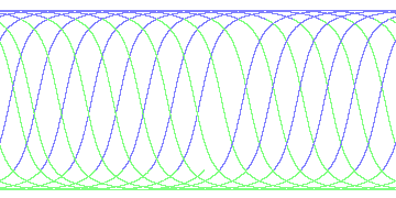 day/night's daily orbits