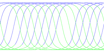 day/night's daily orbits