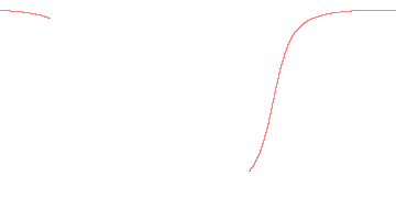 orbit trace