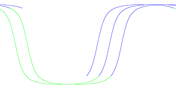 day/night's daily orbits
