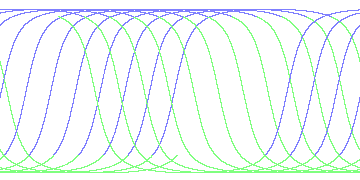 day/night's daily orbits