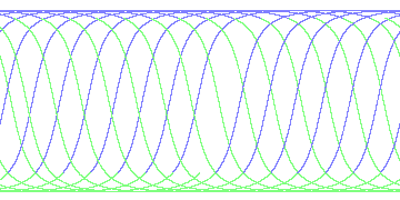 day/night's daily orbits