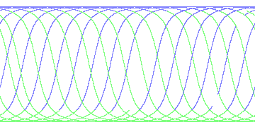 day/night's daily orbits